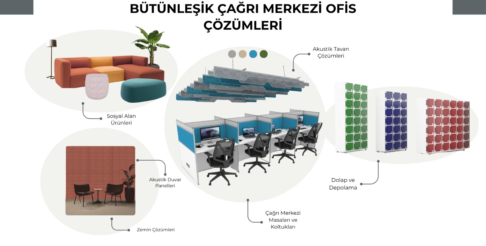 Mod Tasarım | Bütünleşik Çağrı Merkezi Çözümleri